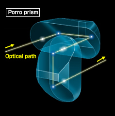 ساختار منشور زیگزاگی یا کچ بین prro prism